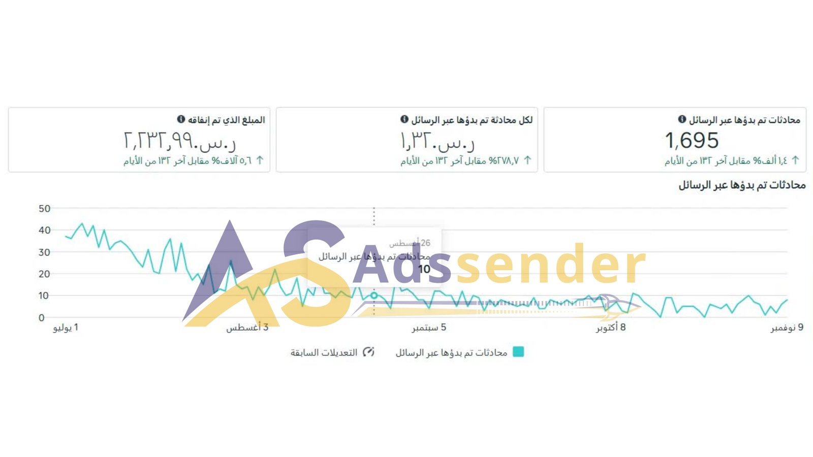 نموذج نتائج اعلانات  فيس بوك 9