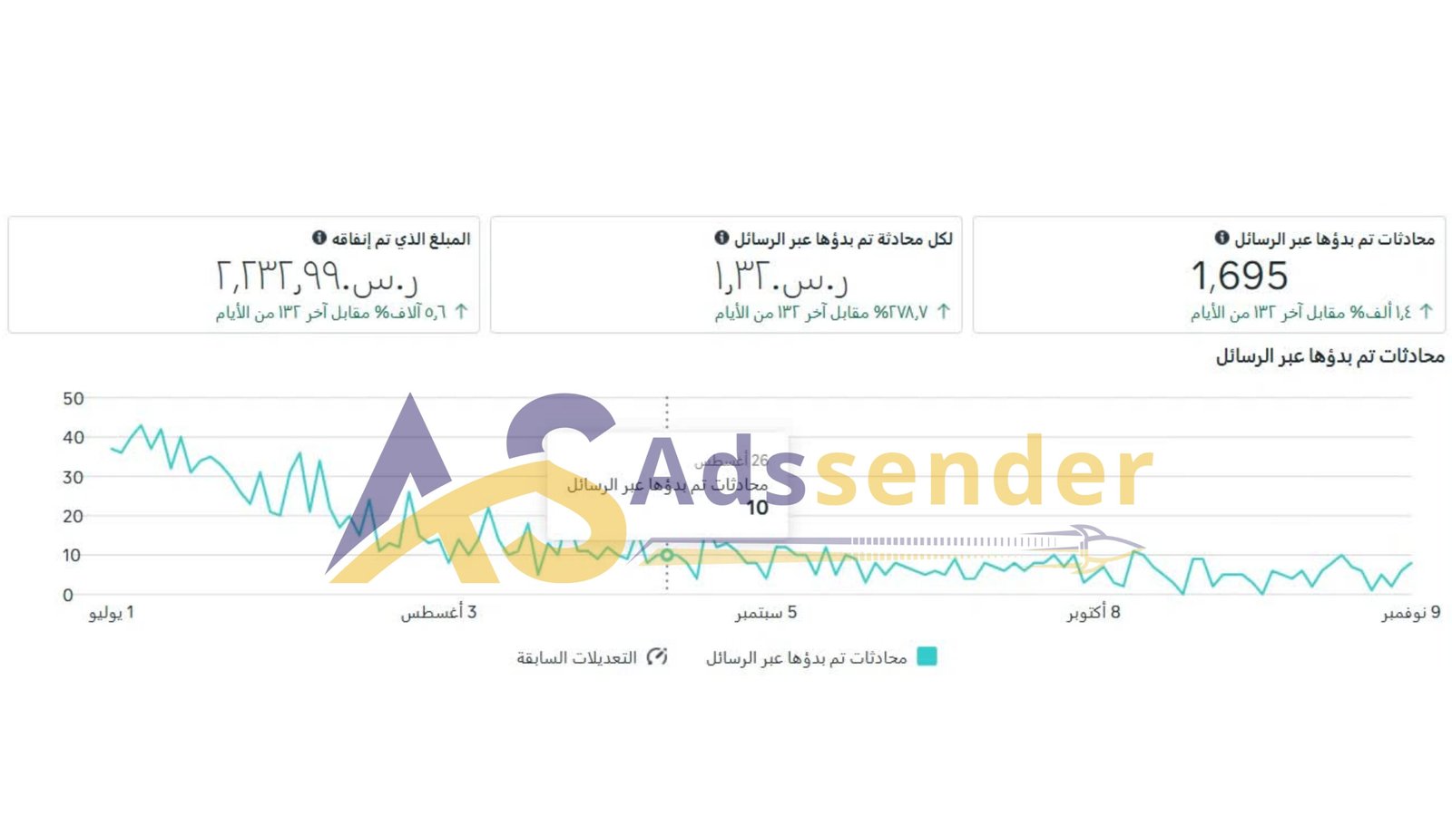 نموذج نتائج اعلانات  فيس بوك 1