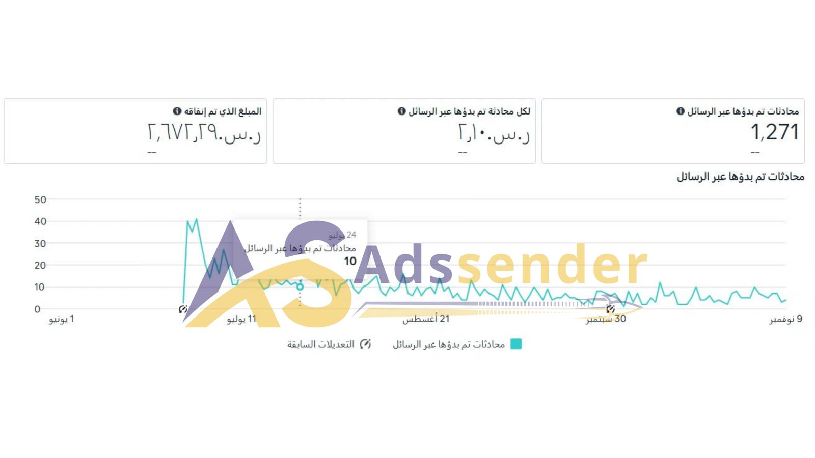 نموذج نتائج اعلانات  فيس بوك 2