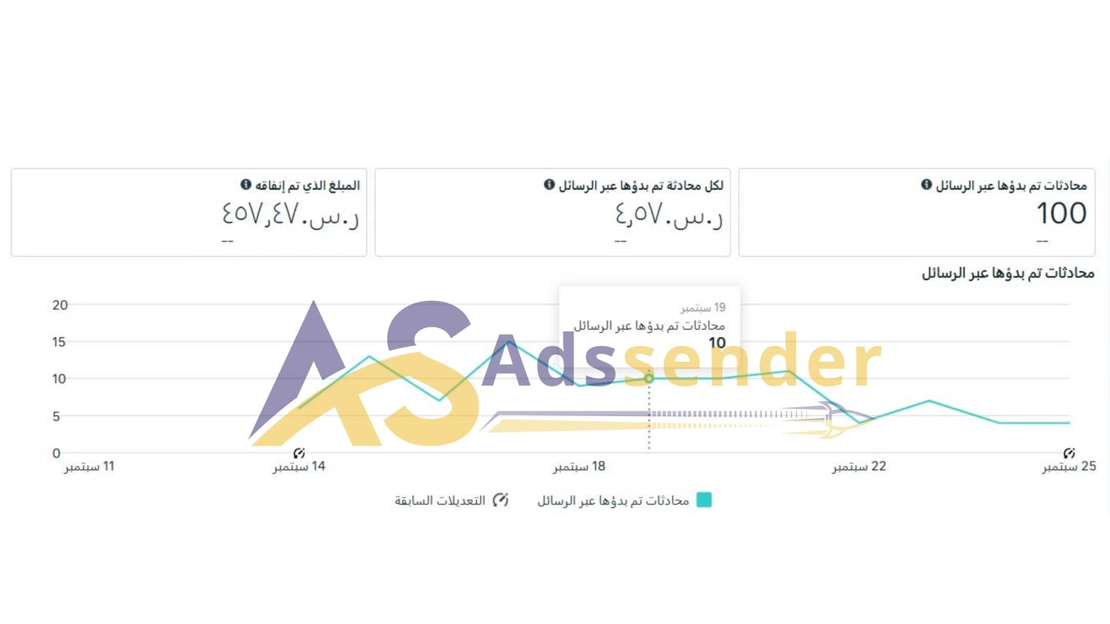 نموذج نتائج اعلانات  فيس بوك 3