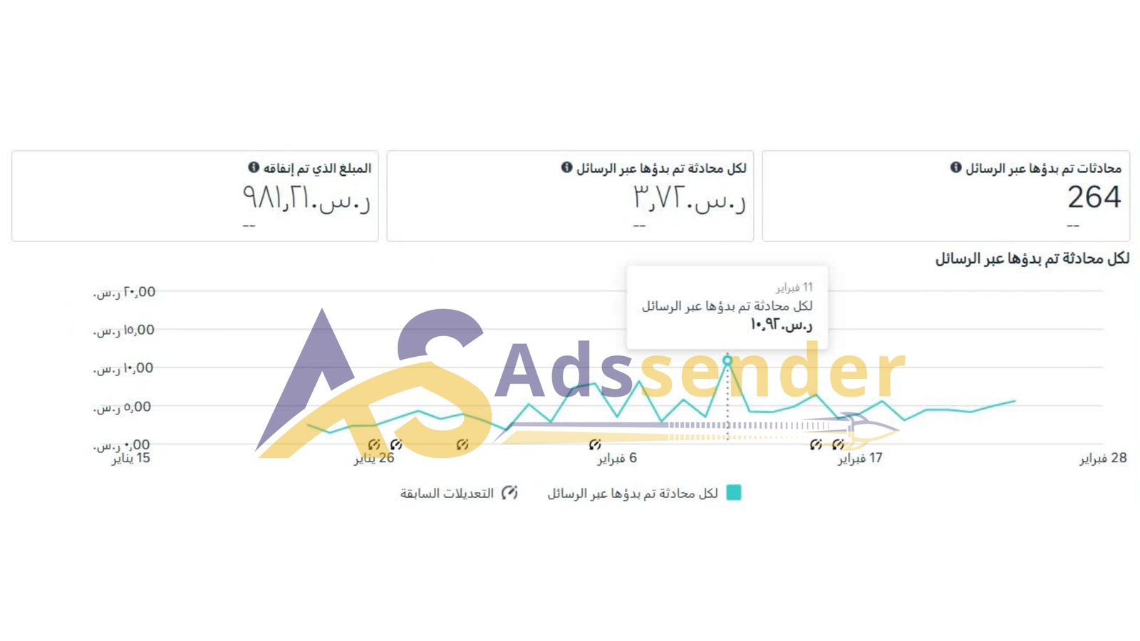 نموذج نتائج اعلانات  فيس بوك 4