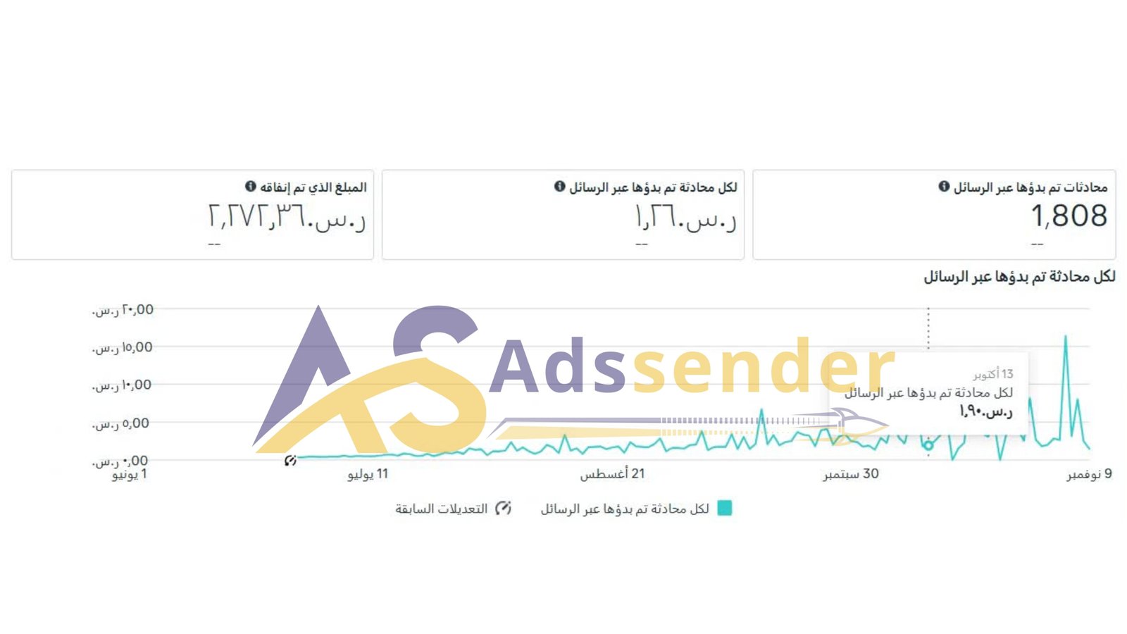 نموذج نتائج اعلانات  فيس بوك 5