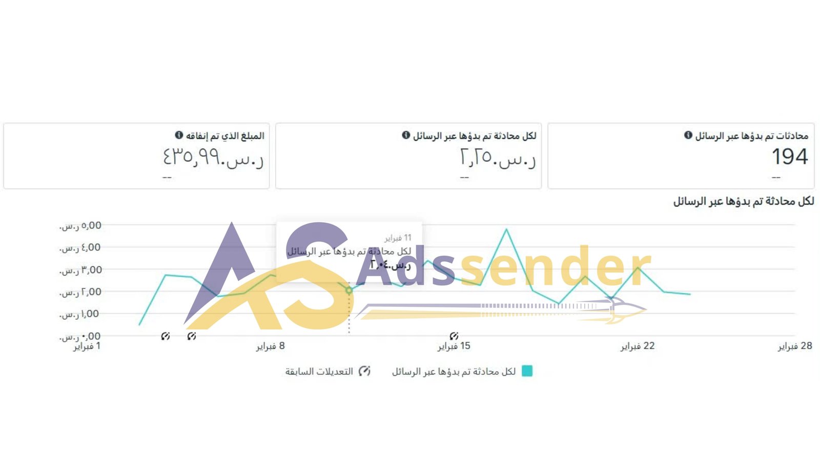 نموذج نتائج اعلانات  فيس بوك 6