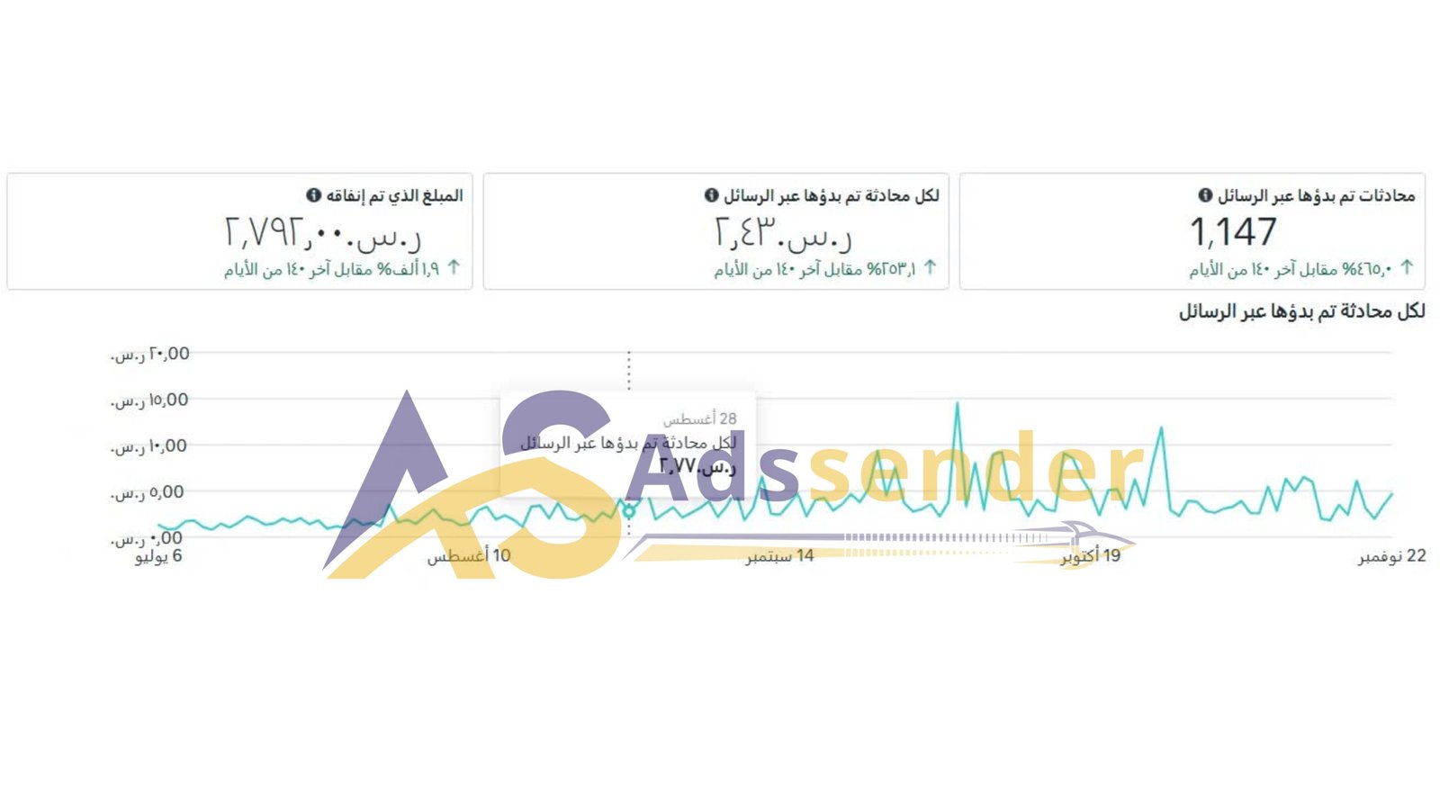 نموذج نتائج اعلانات  فيس بوك 7