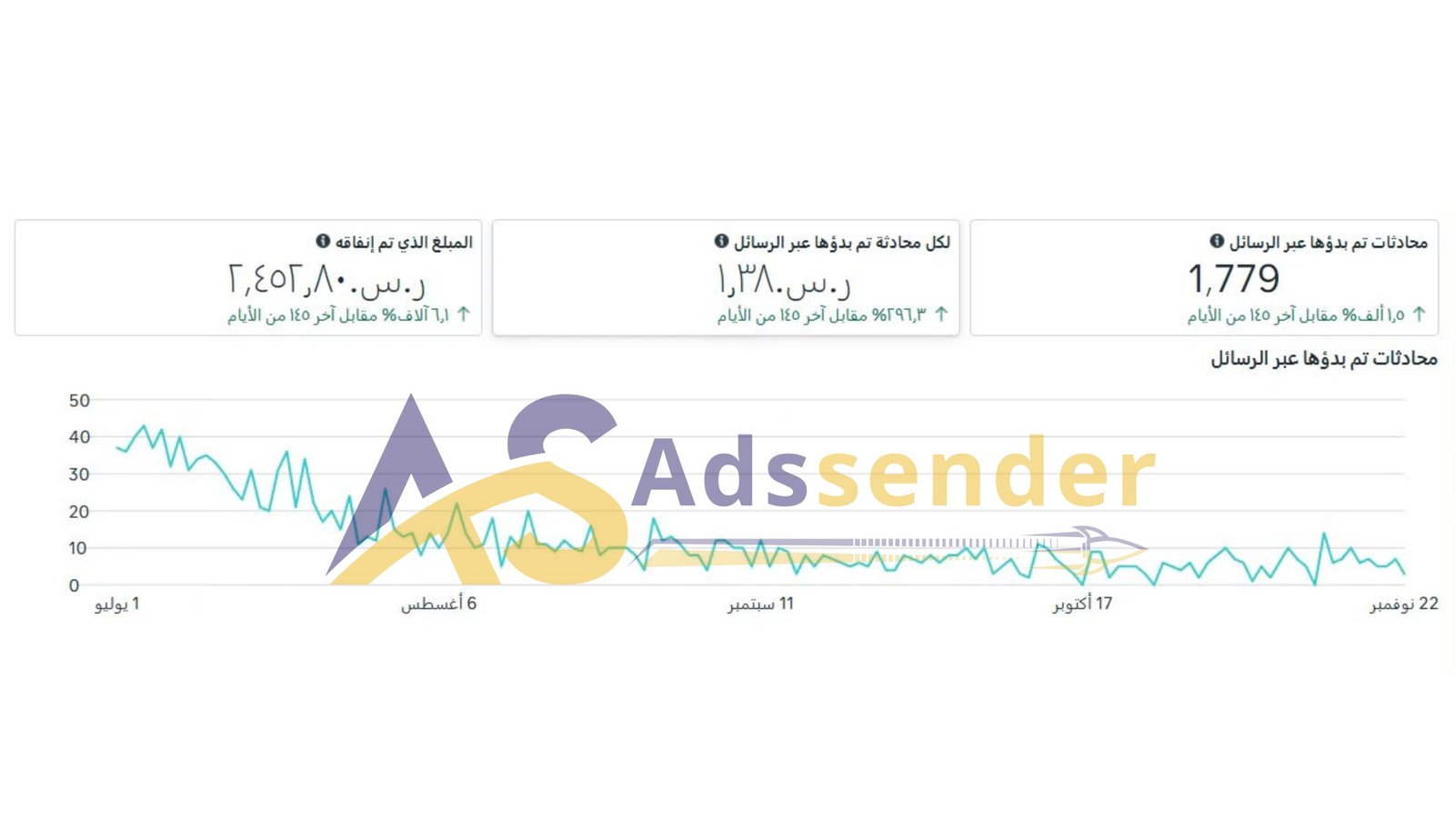 نموذج نتائج اعلانات  فيس بوك 8