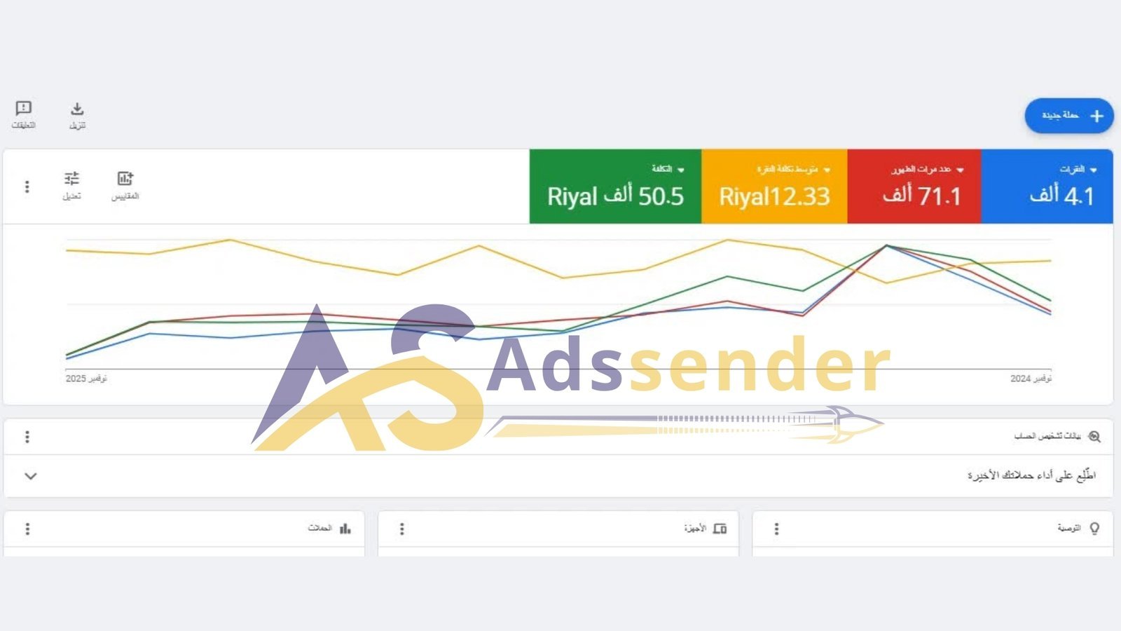 نموذج نتائج اعلانات جوجل 1