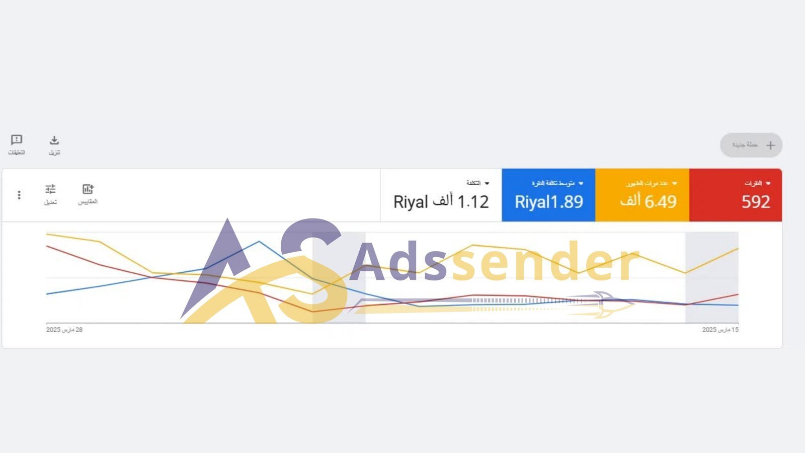 نموذج نتائج اعلانات جوجل 10