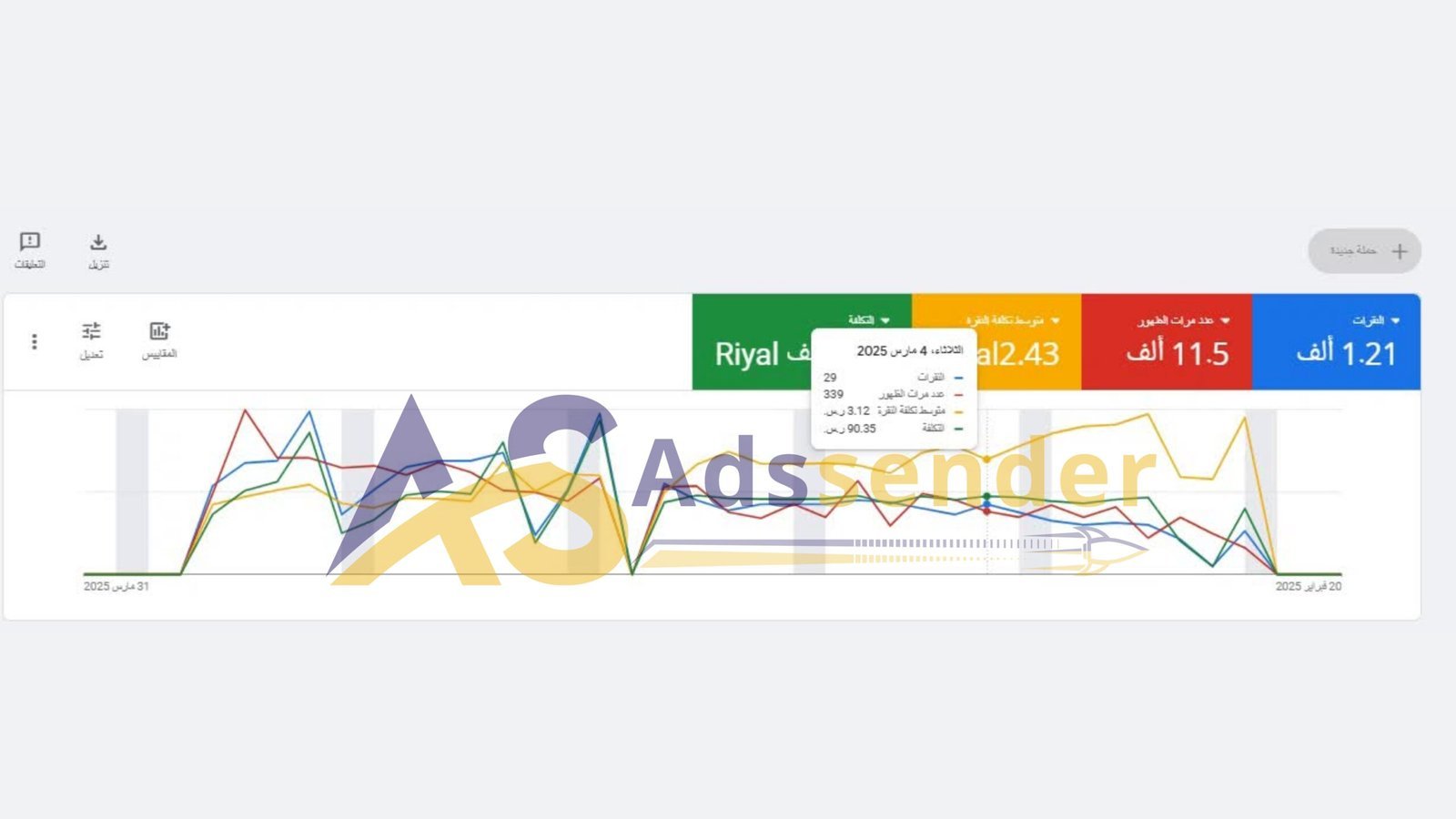 نموذج نتائج اعلانات جوجل 11