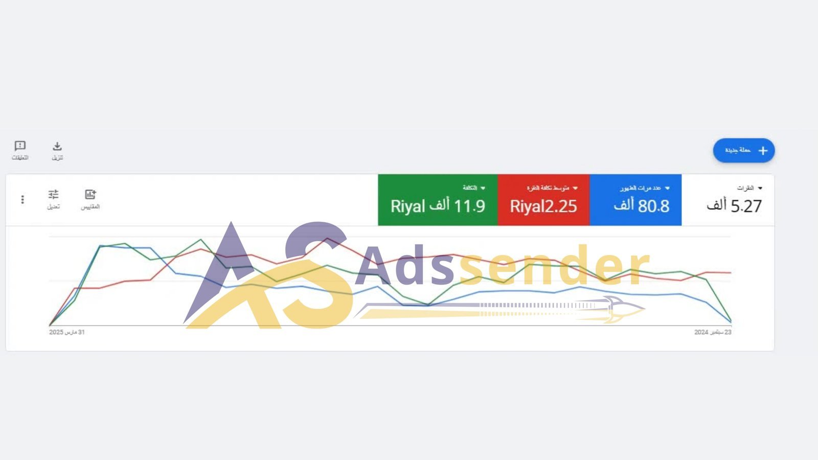 نموذج نتائج اعلانات جوجل 13