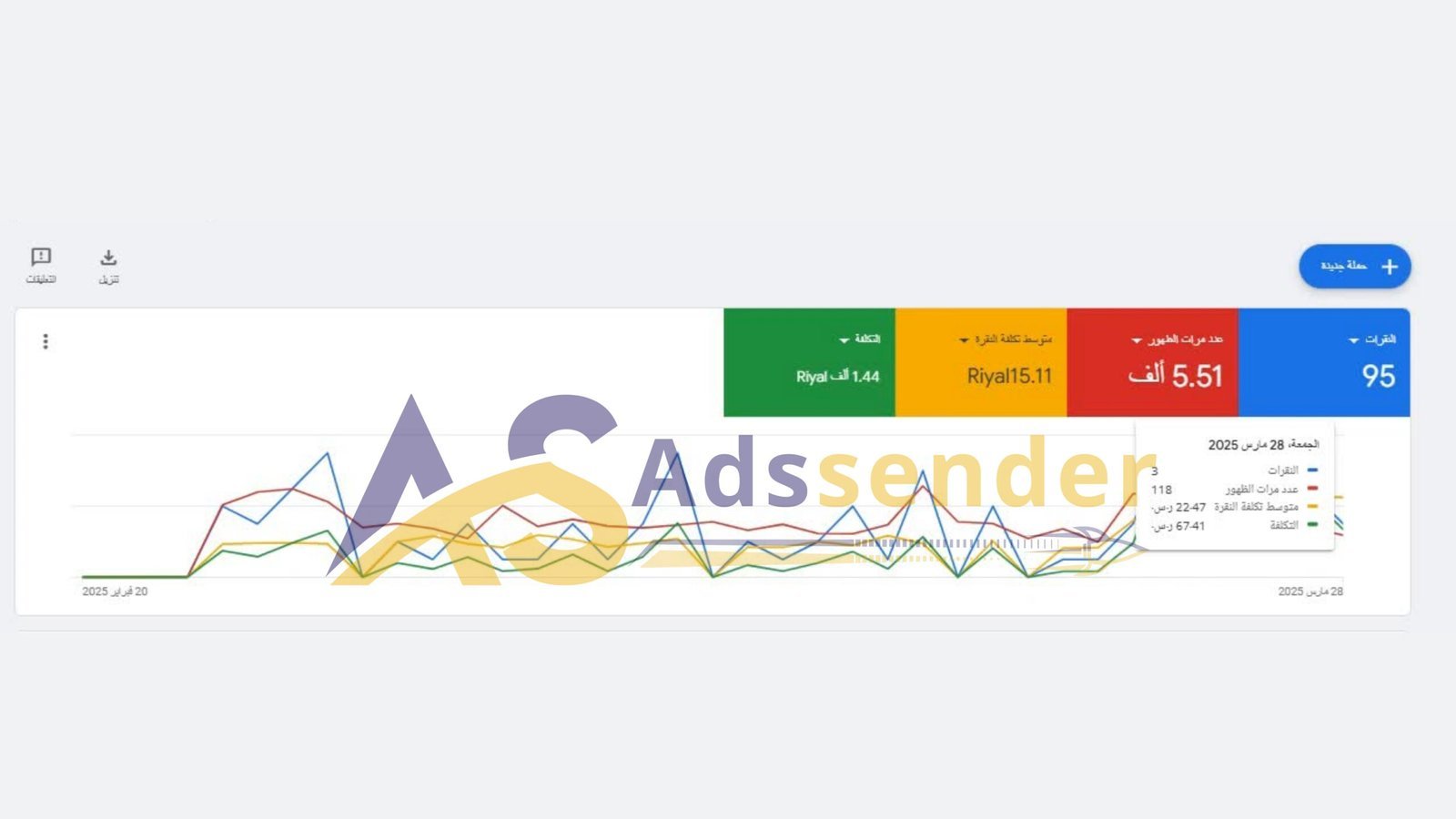 نموذج نتائج اعلانات جوجل 15