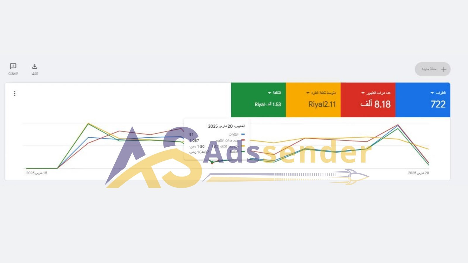 نموذج نتائج اعلانات جوجل 16