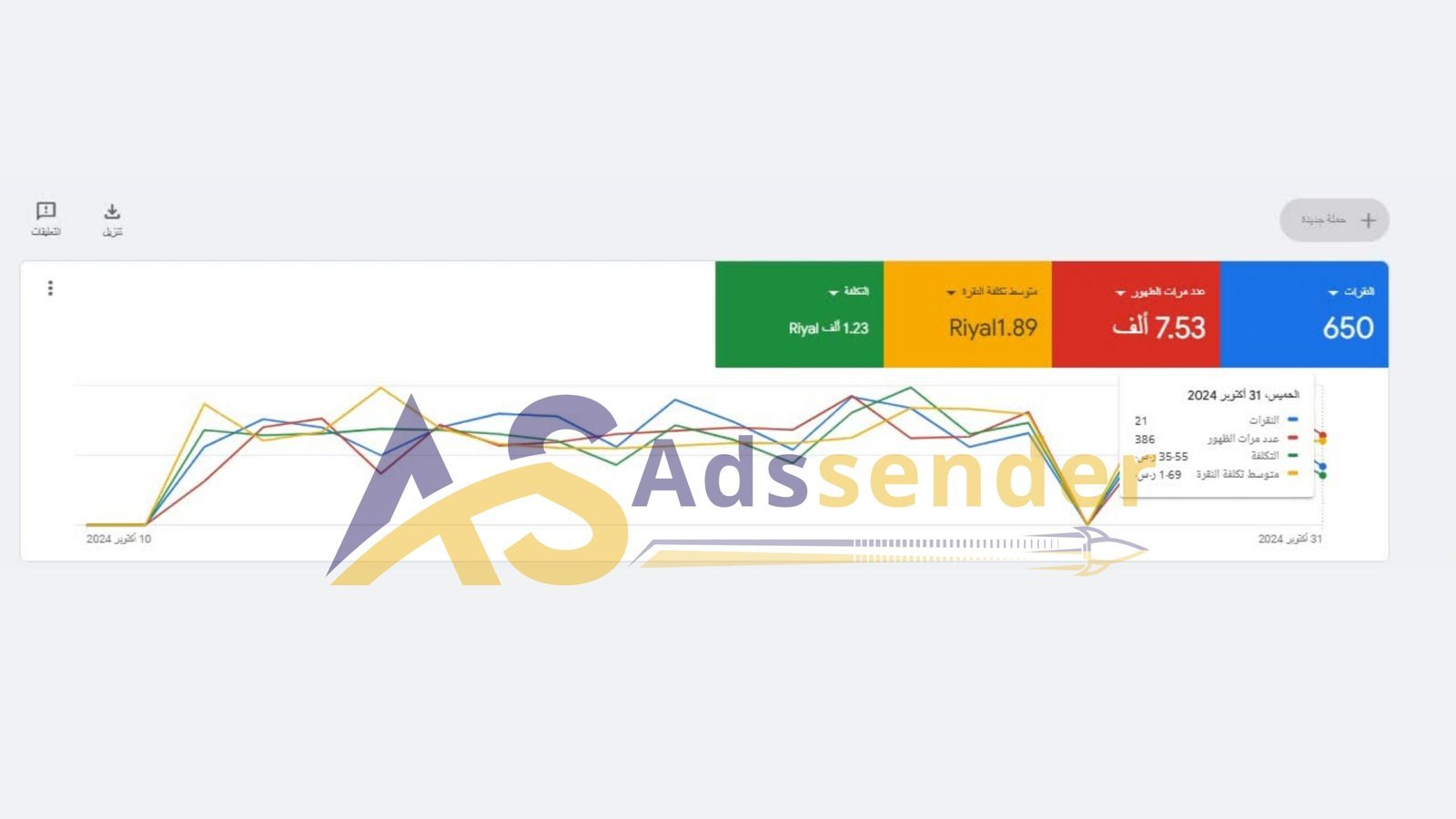 نموذج نتائج اعلانات جوجل 17