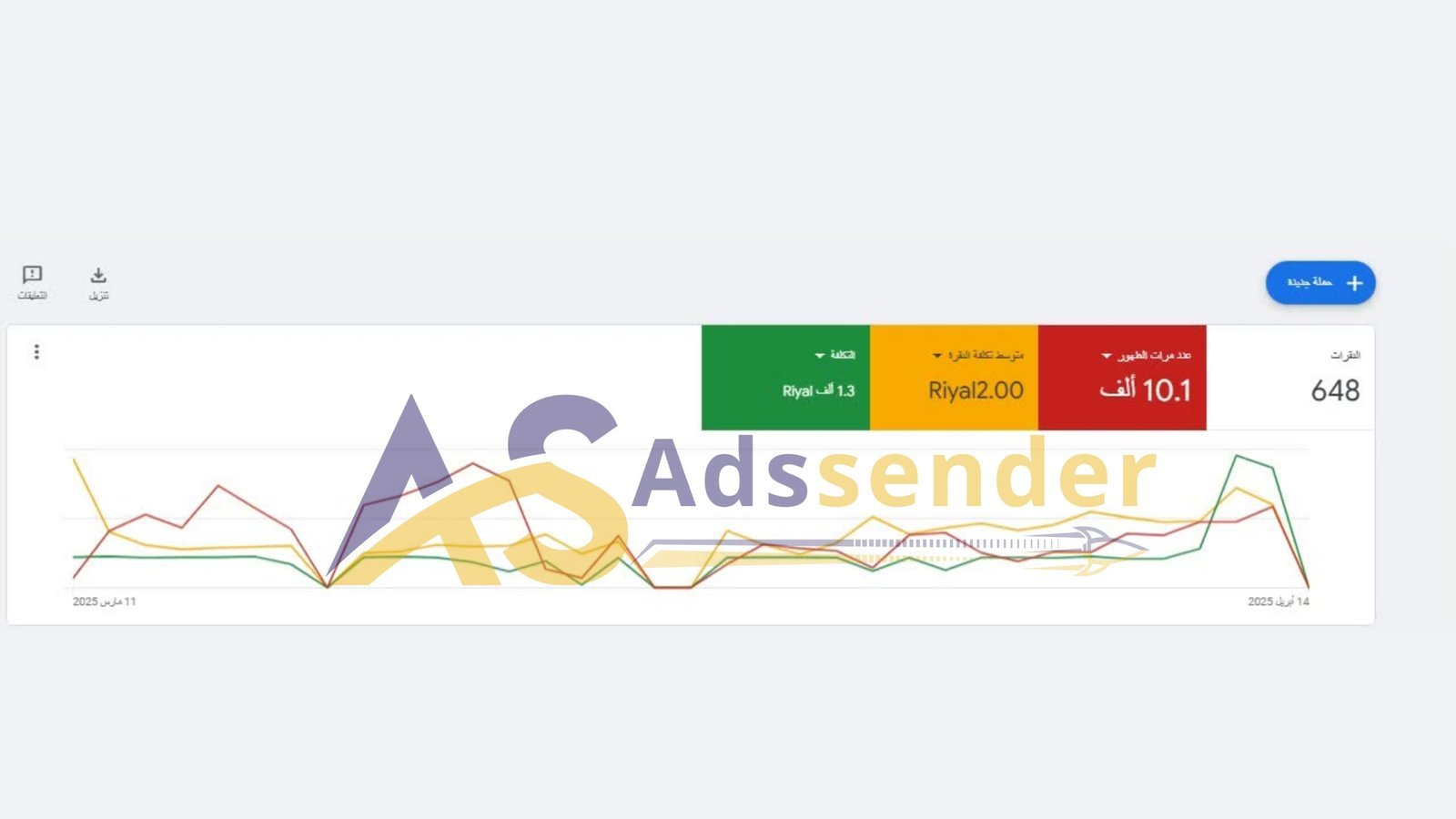 نموذج نتائج اعلانات جوجل 18