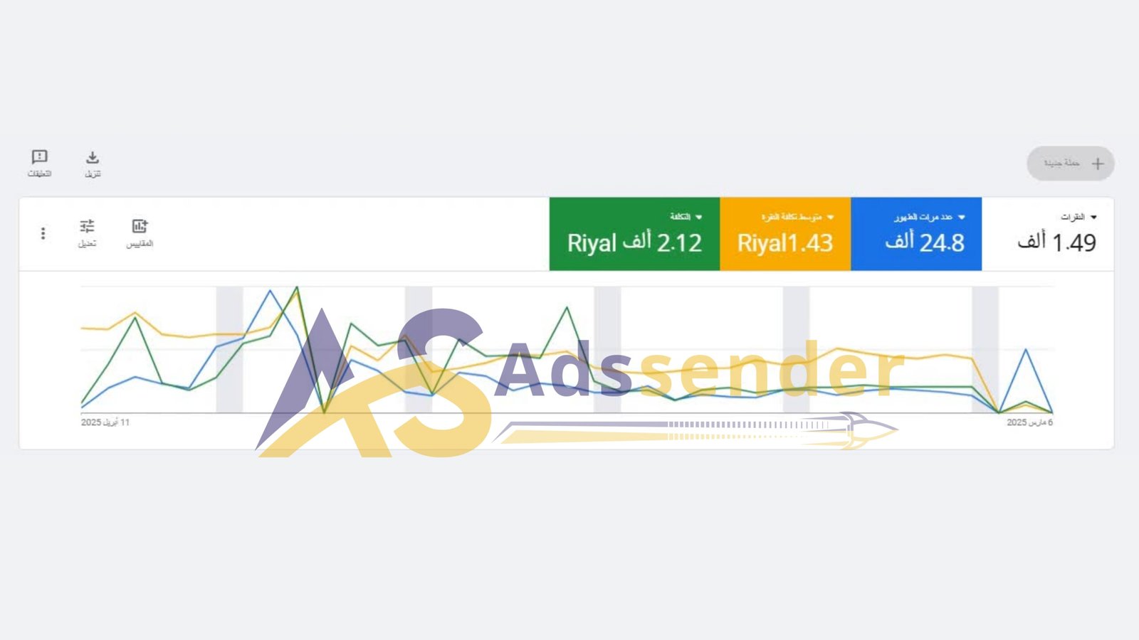 نموذج نتائج اعلانات جوجل 19