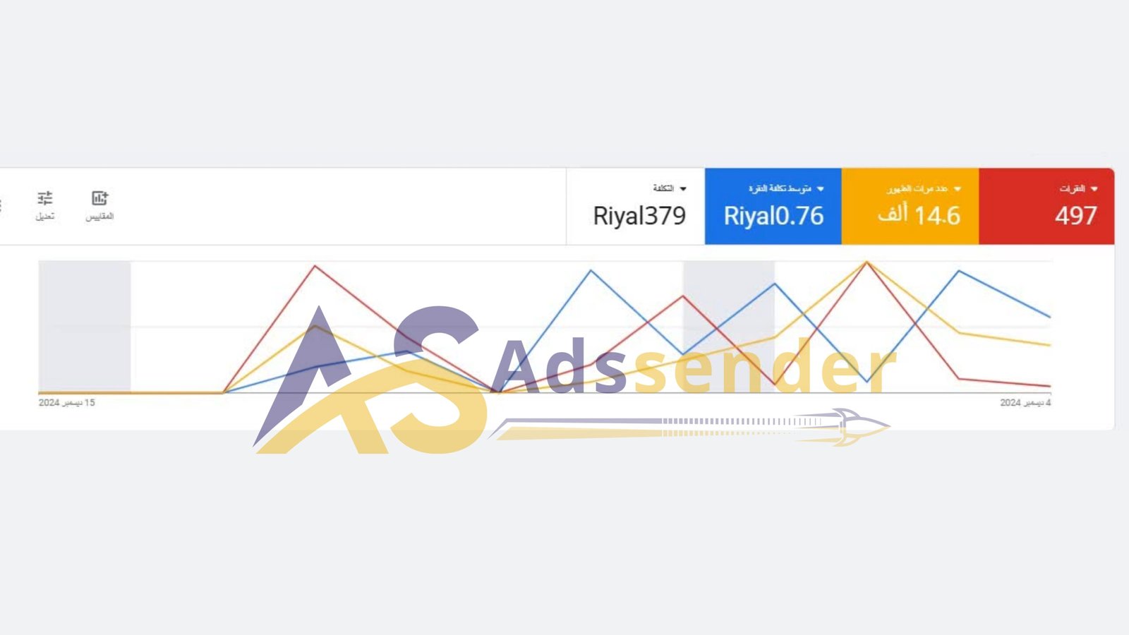 نموذج نتائج اعلانات جوجل 21