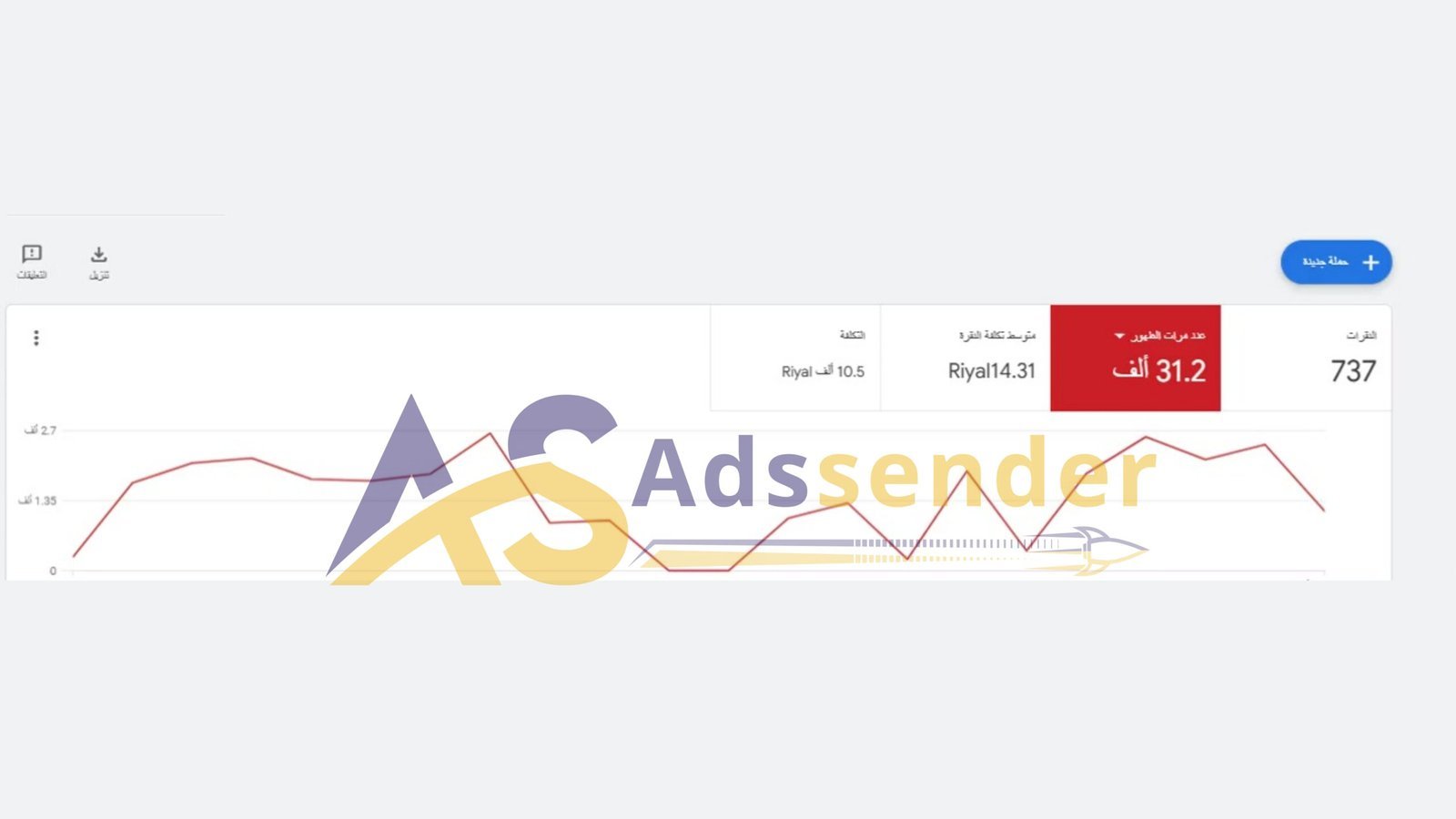 نموذج نتائج اعلانات جوجل 3