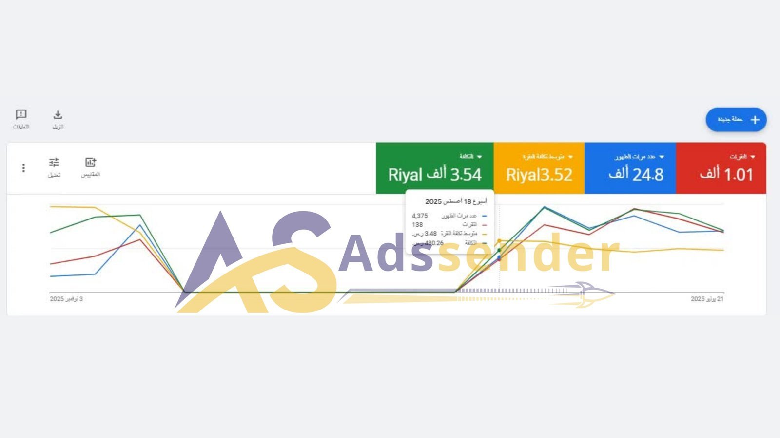 نموذج نتائج اعلانات جوجل 5