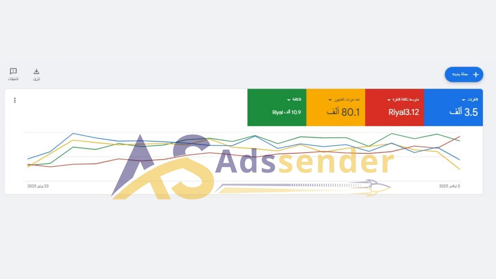 نموذج نتائج اعلانات جوجل 8