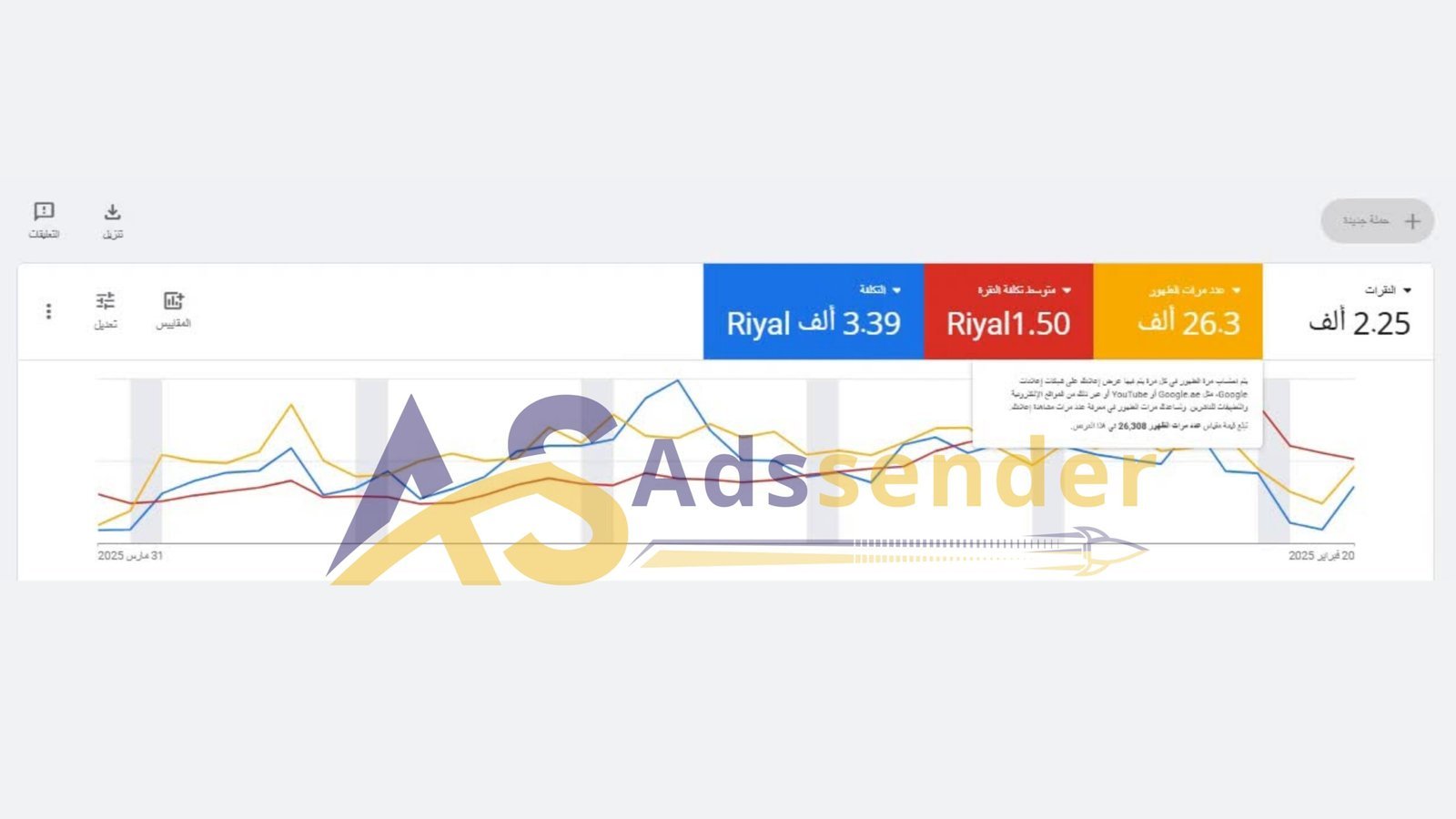 نموذج نتائج اعلانات جوجل 9