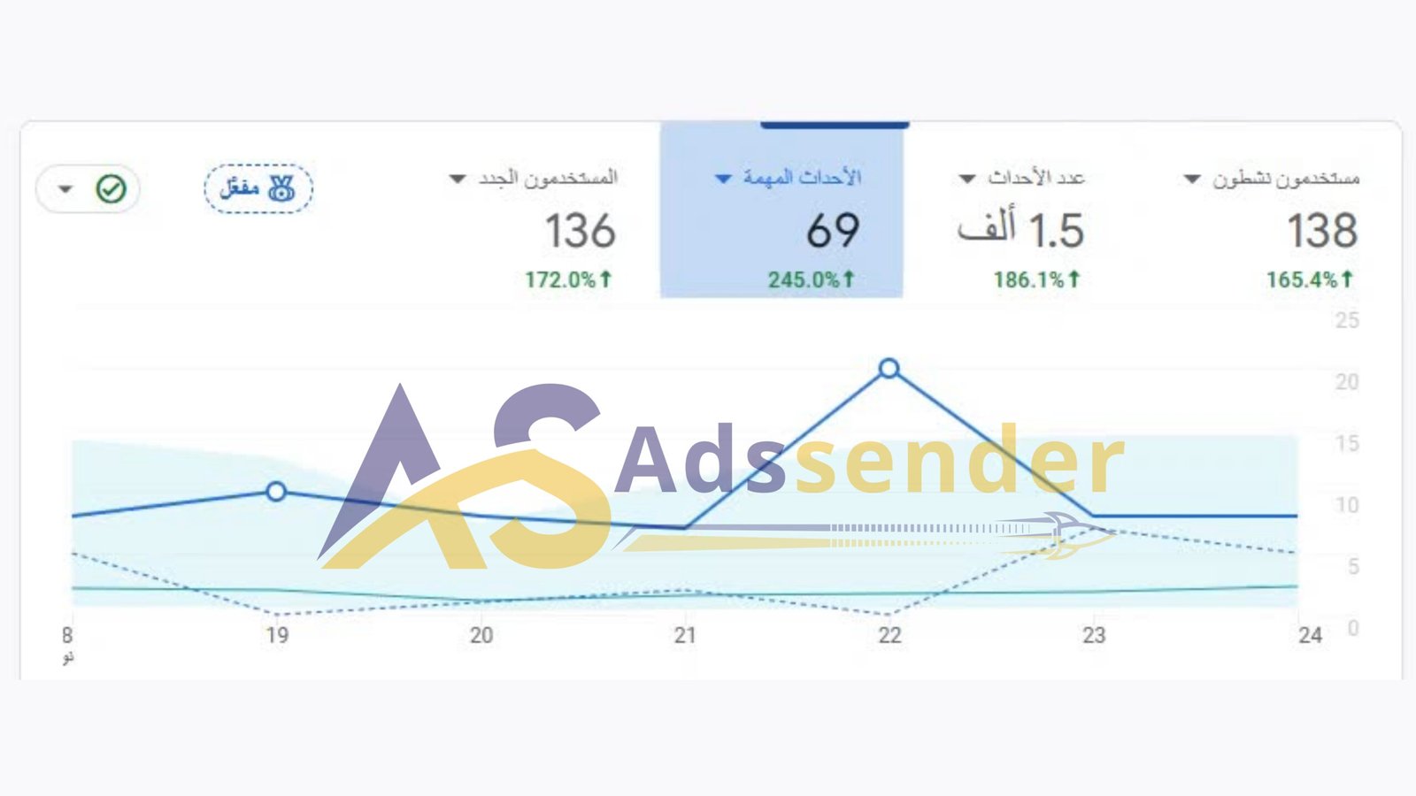 نموذج احصاءات 