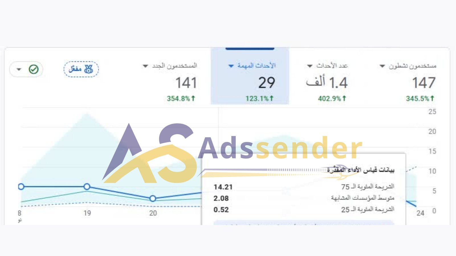 نموذج احصاءات 