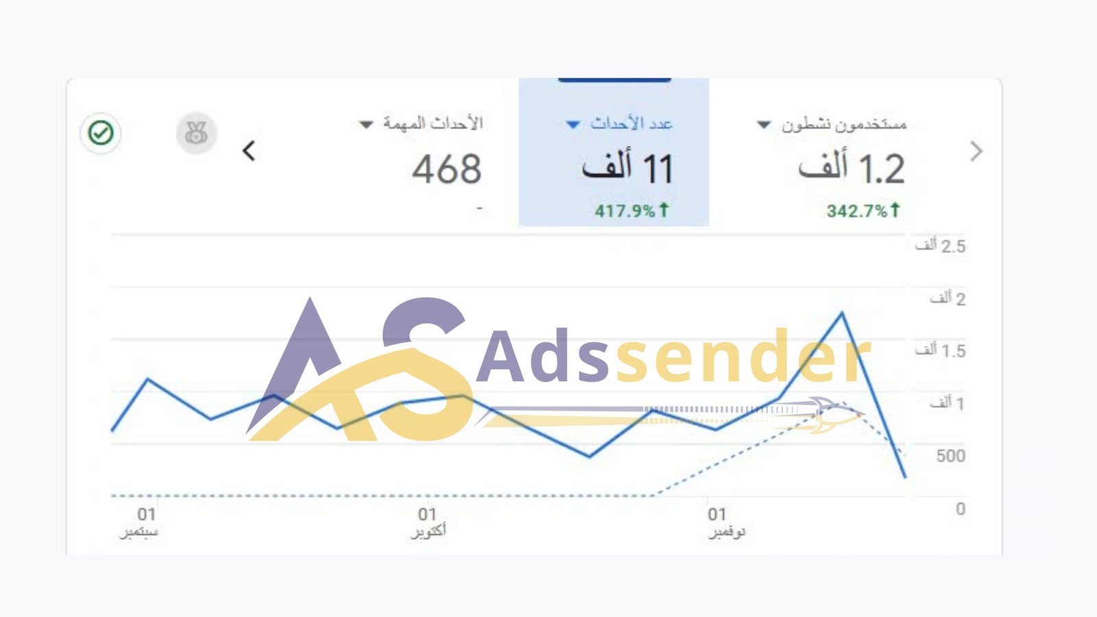 نموذج احصاءات