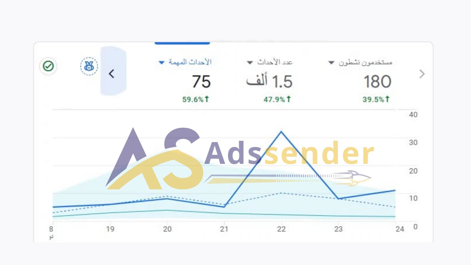 نموذج احصاءات 