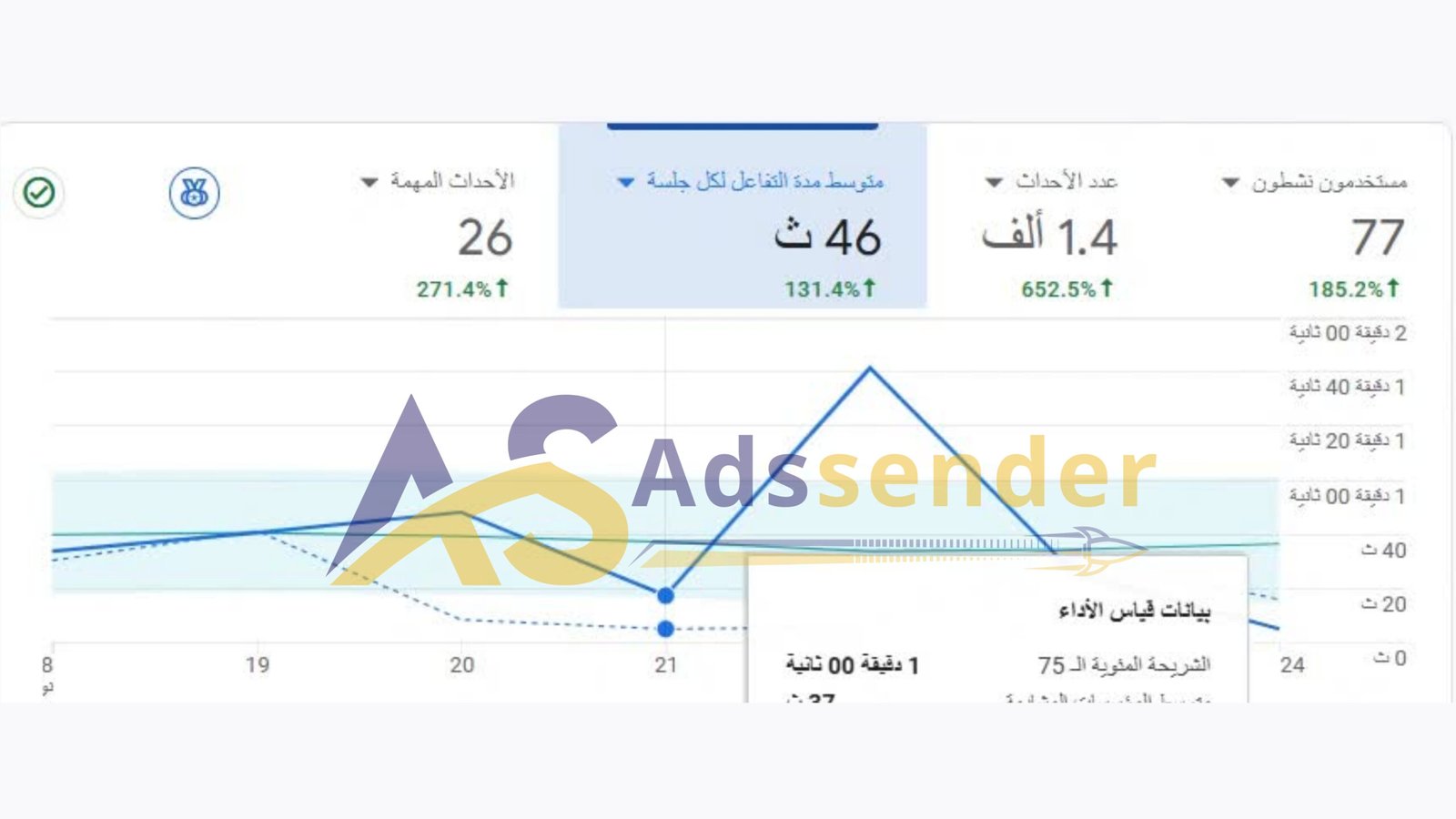 نموذج احصاءات 