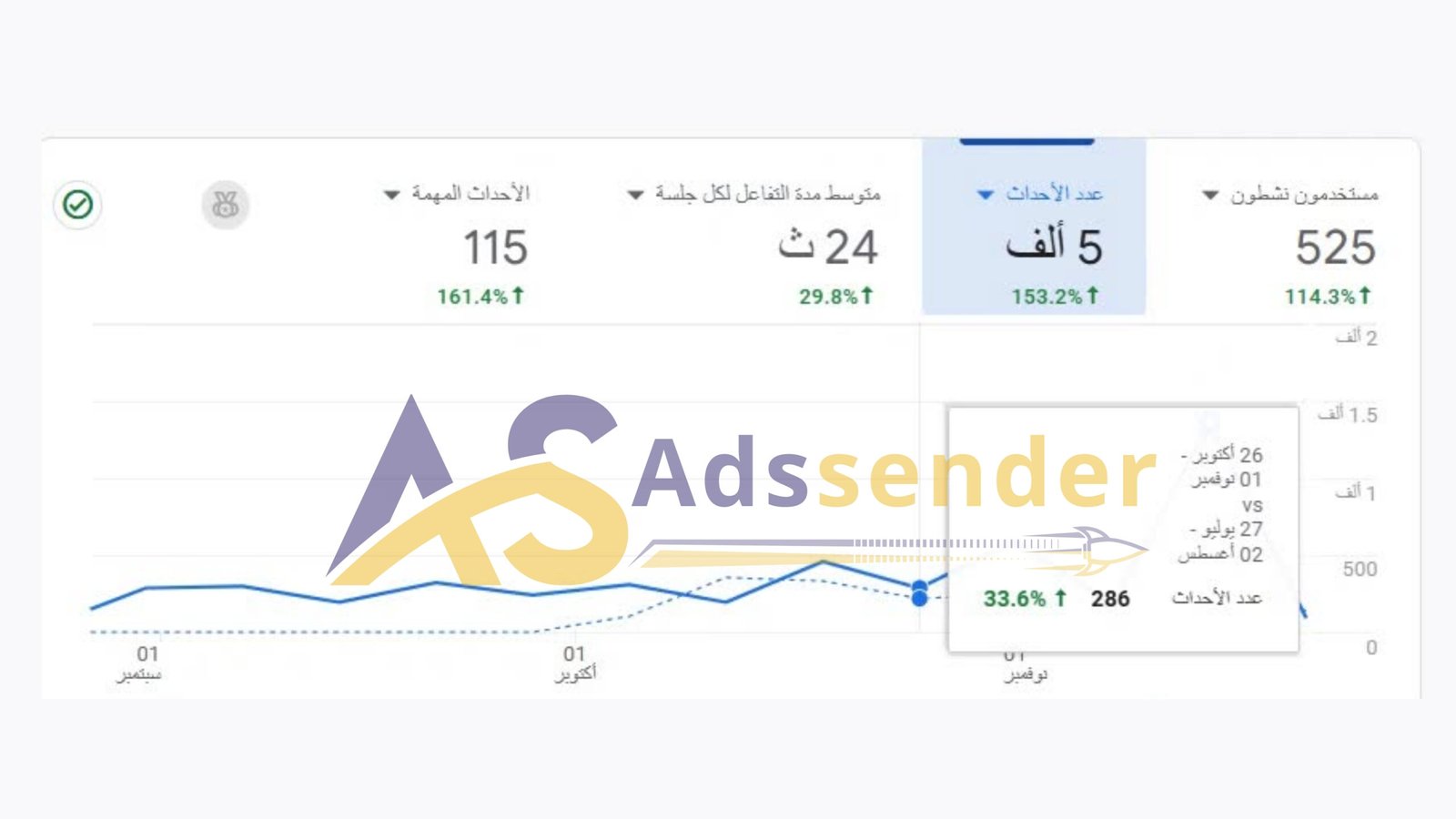 نموذج احصاءات 