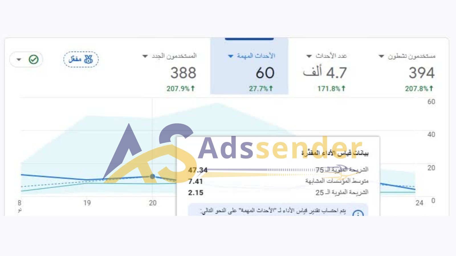 نموذج احصاءات 