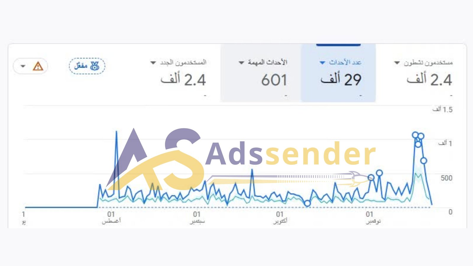 نموذج احصاءات 