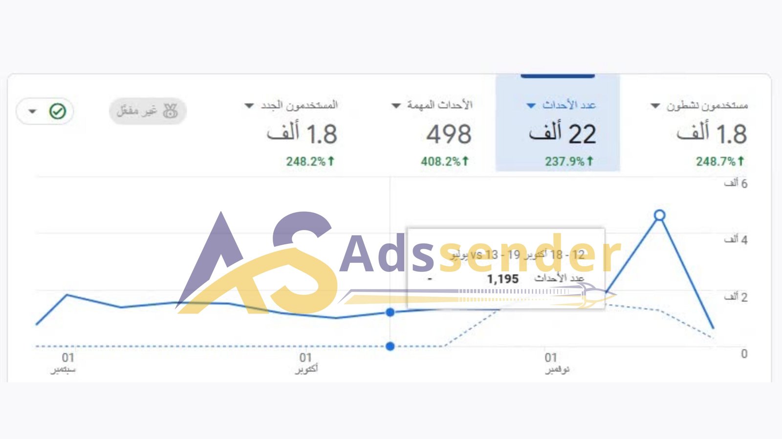 نموذج احصاءات 