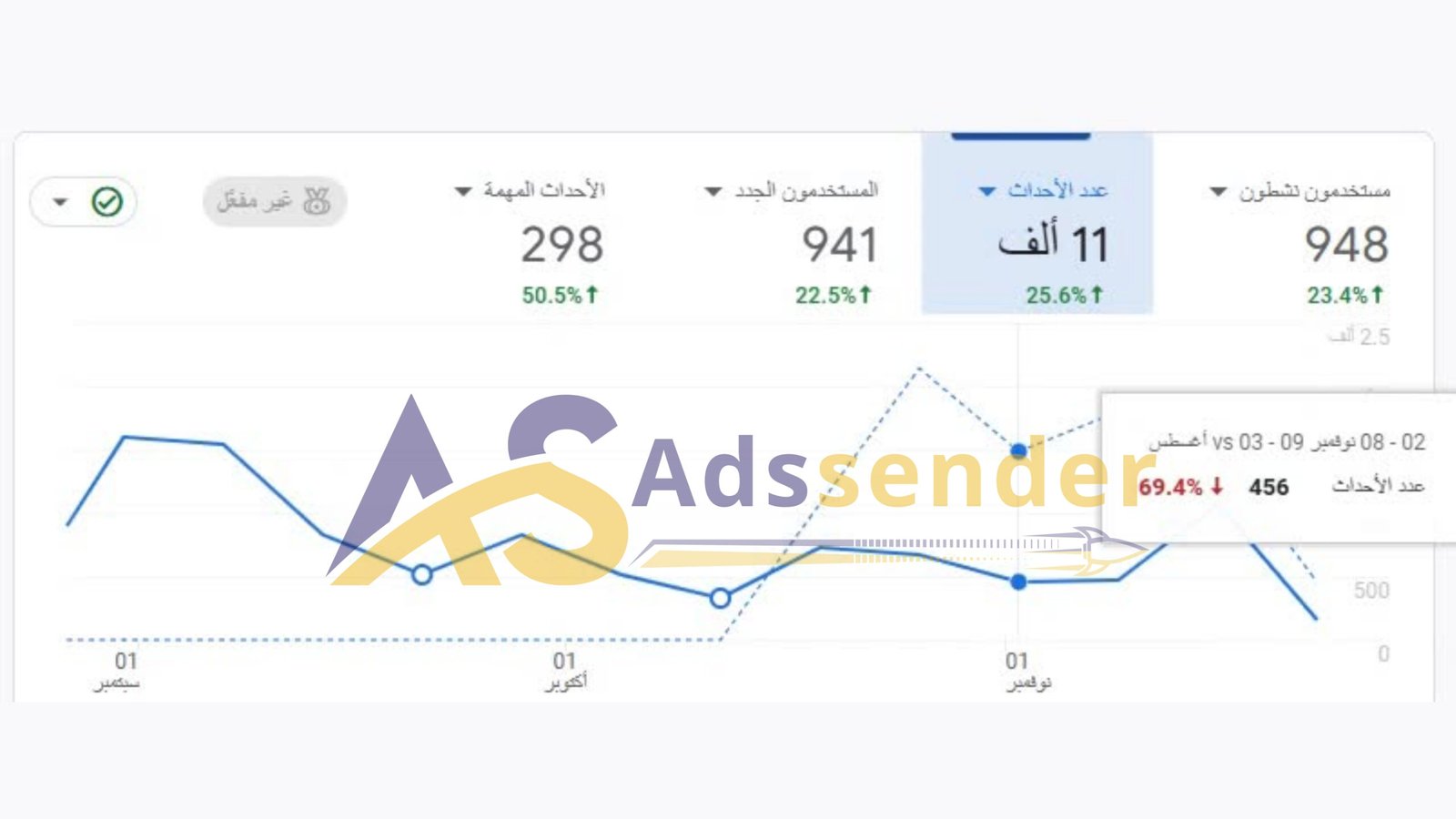 نموذج احصاءات 