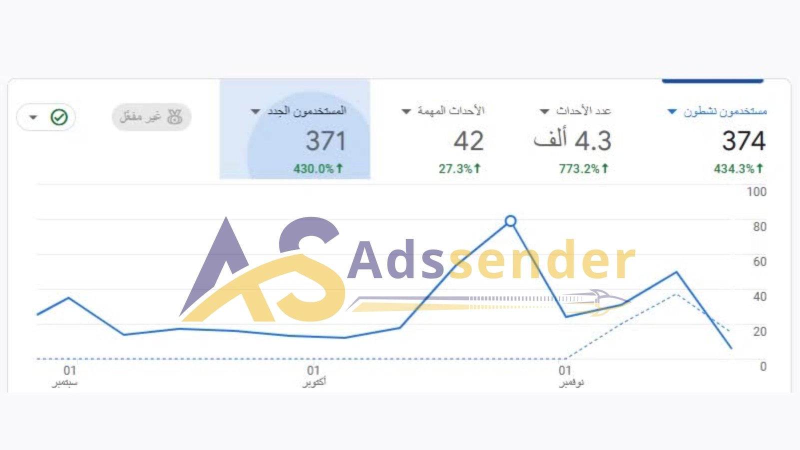 نموذج احصاءات 