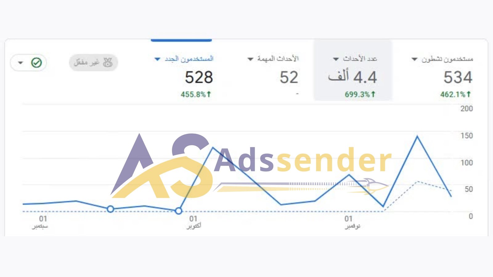 نموذج احصاءات 