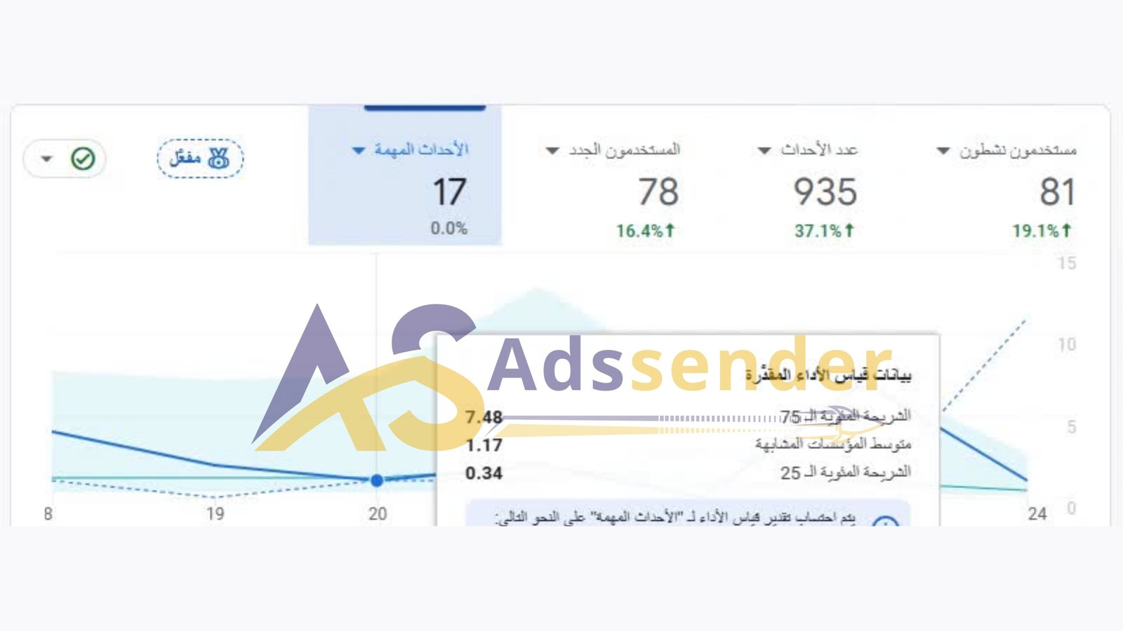 نموذج احصاءات 