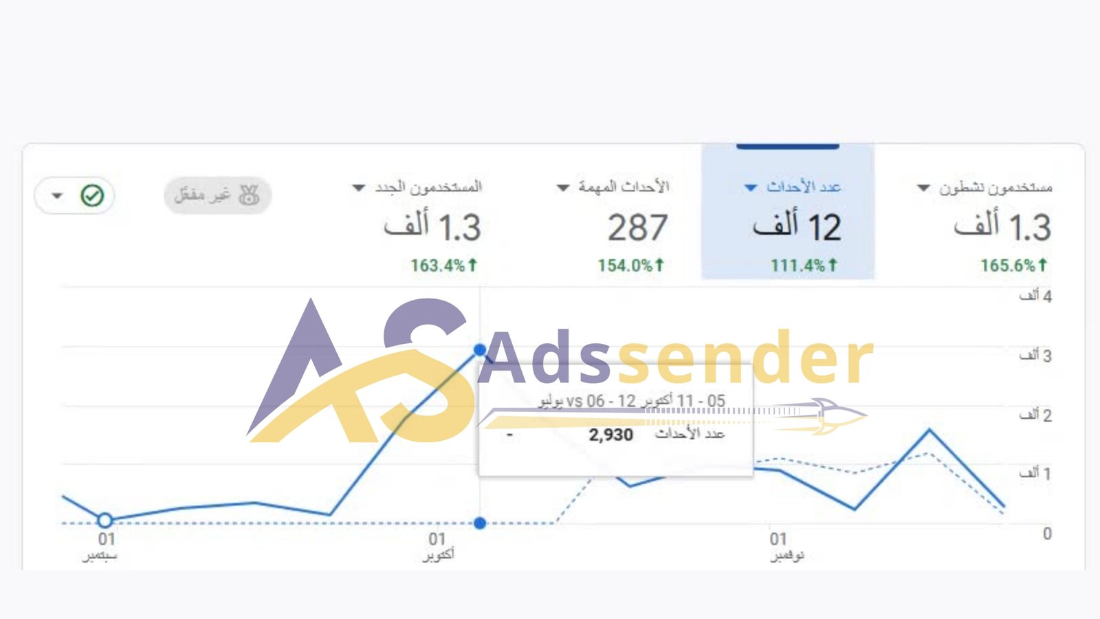 نموذج احصاءات 