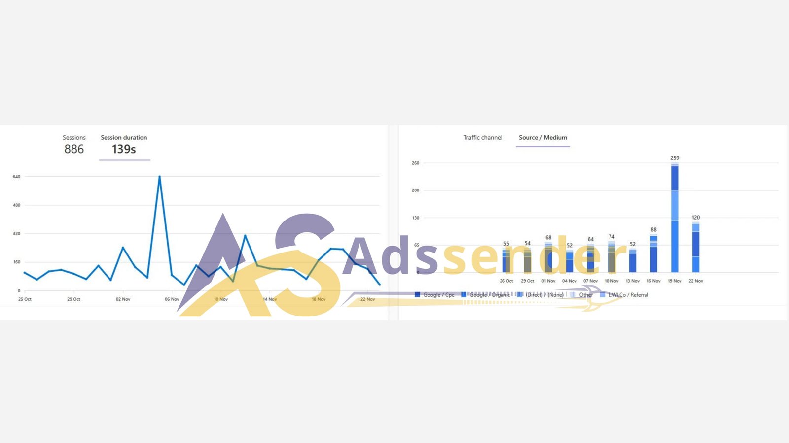 نموذج احصاءات 